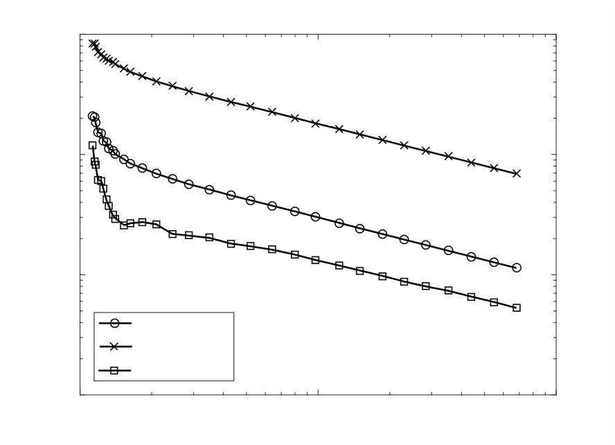 Figure 17
