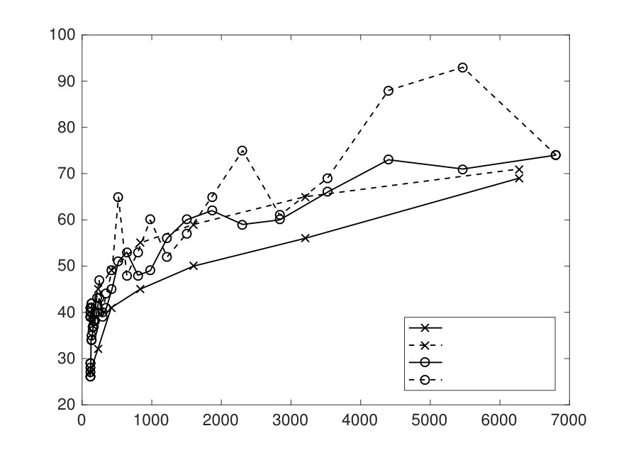Figure 19