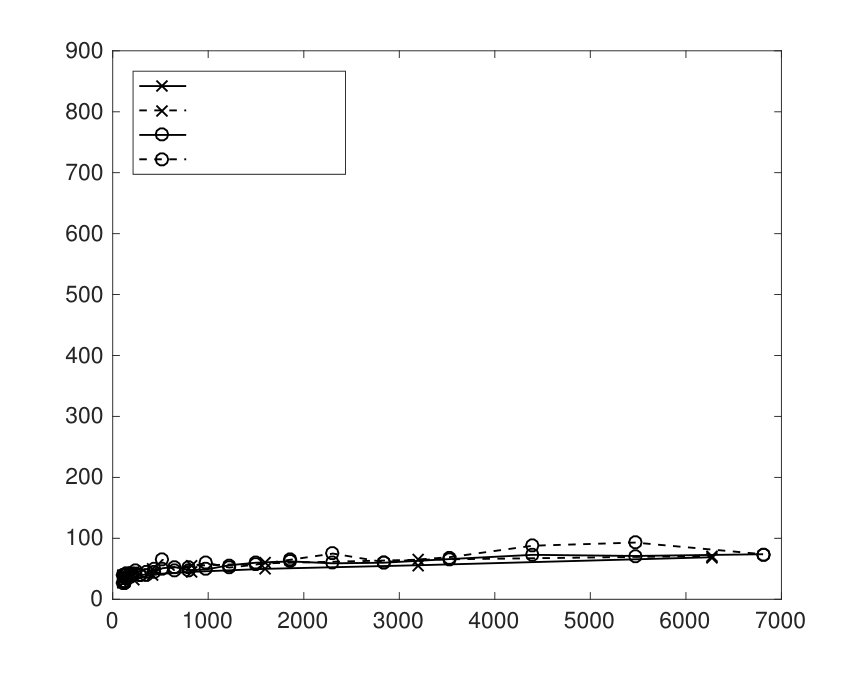 Figure 20