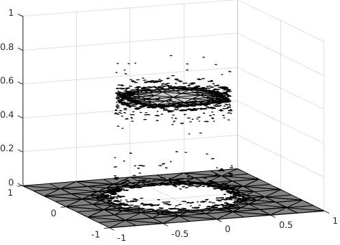 Figure 21