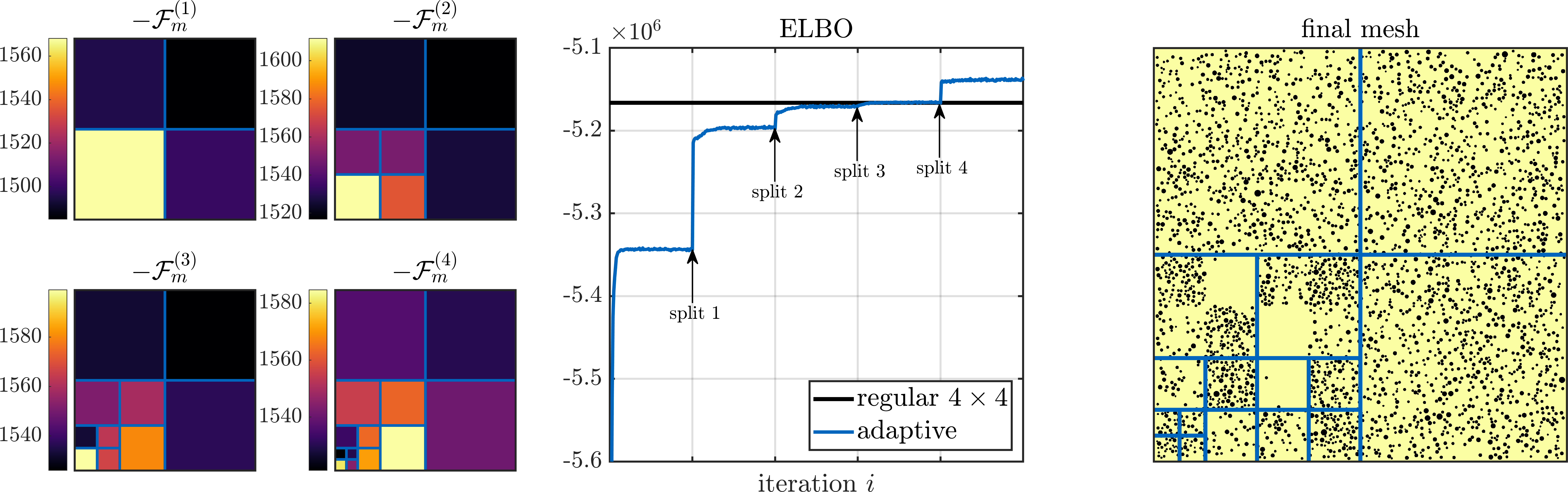 Figure 15