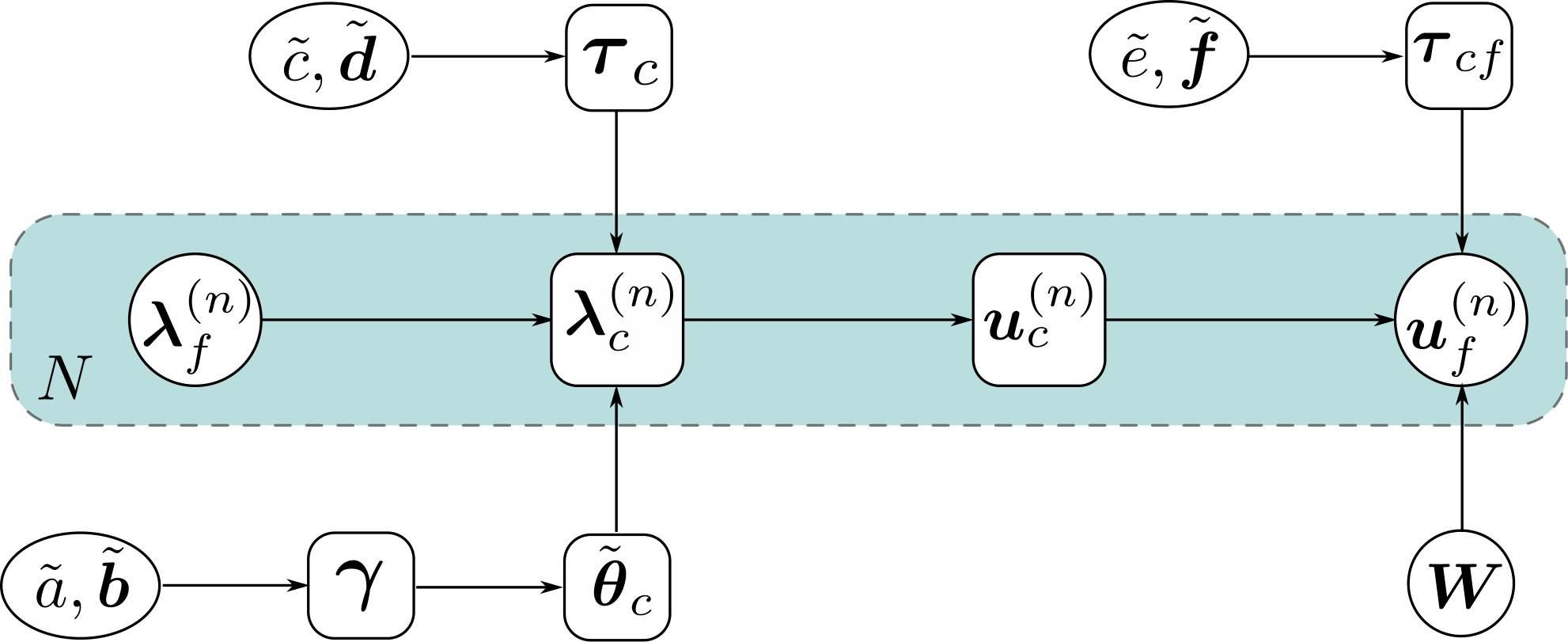 Figure 17
