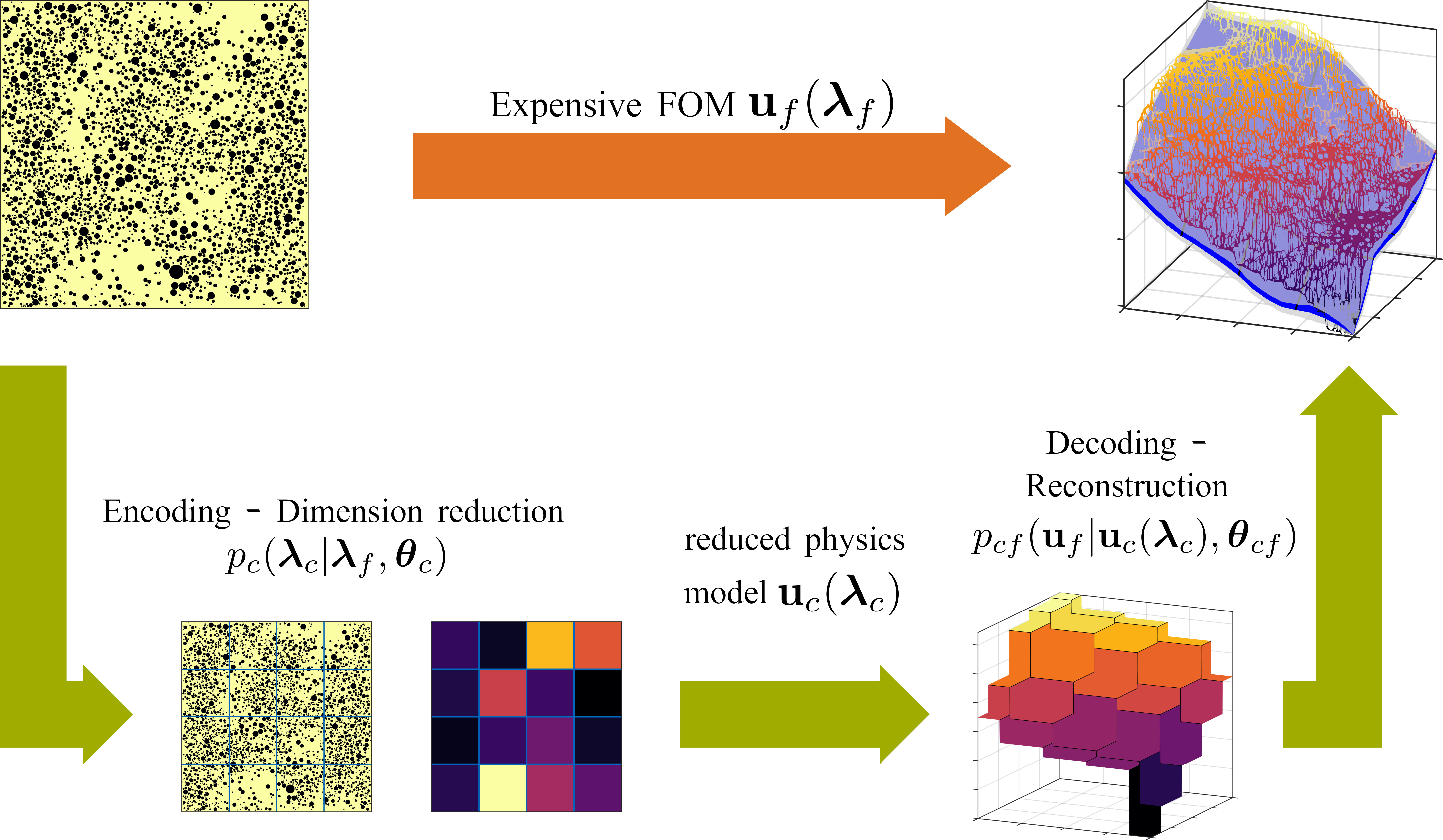 Figure 21