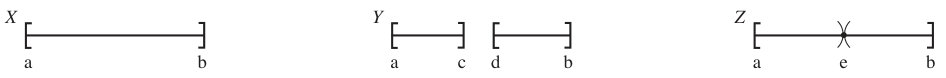 Figure 23