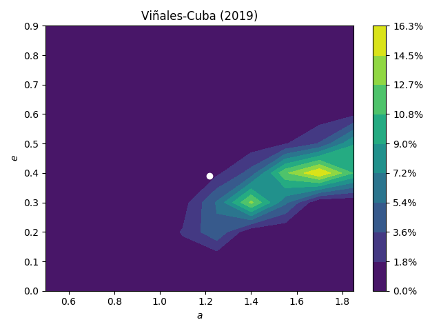 Figure 8