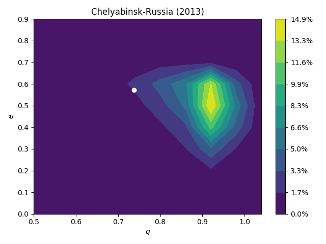 Figure 17