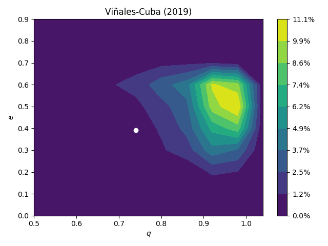 Figure 18