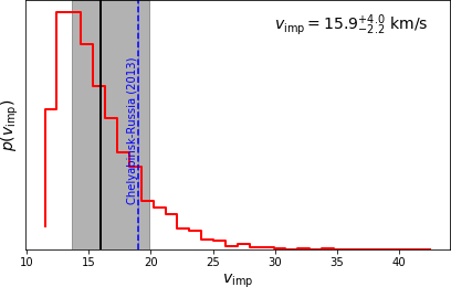Figure 20