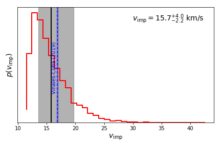 Figure 21