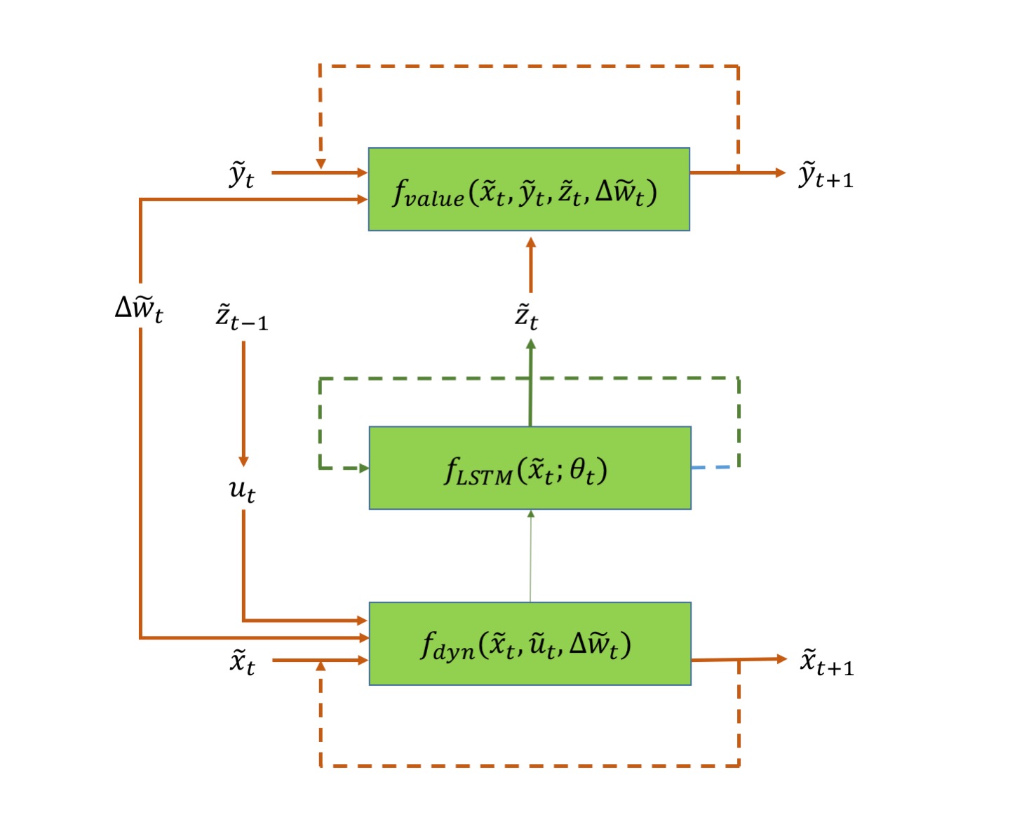 Figure 12
