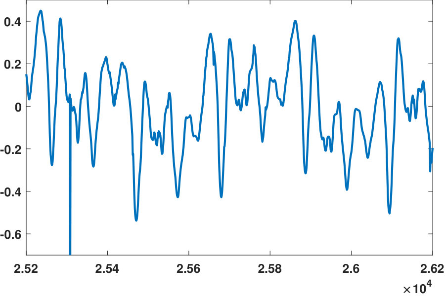 Figure 8