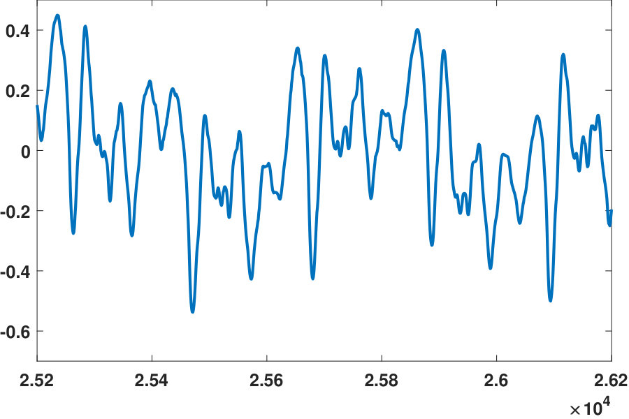 Figure 18