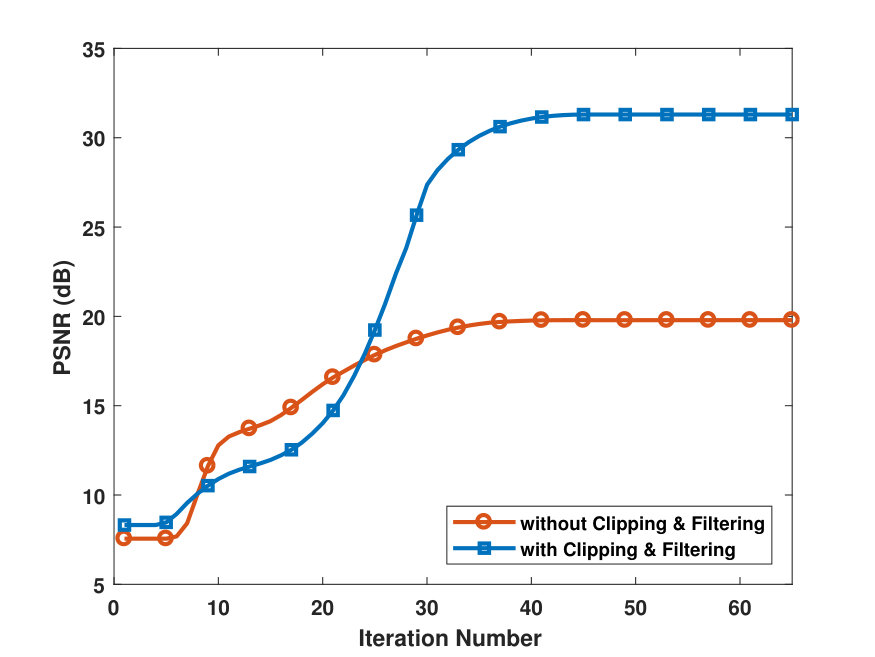 Figure 19