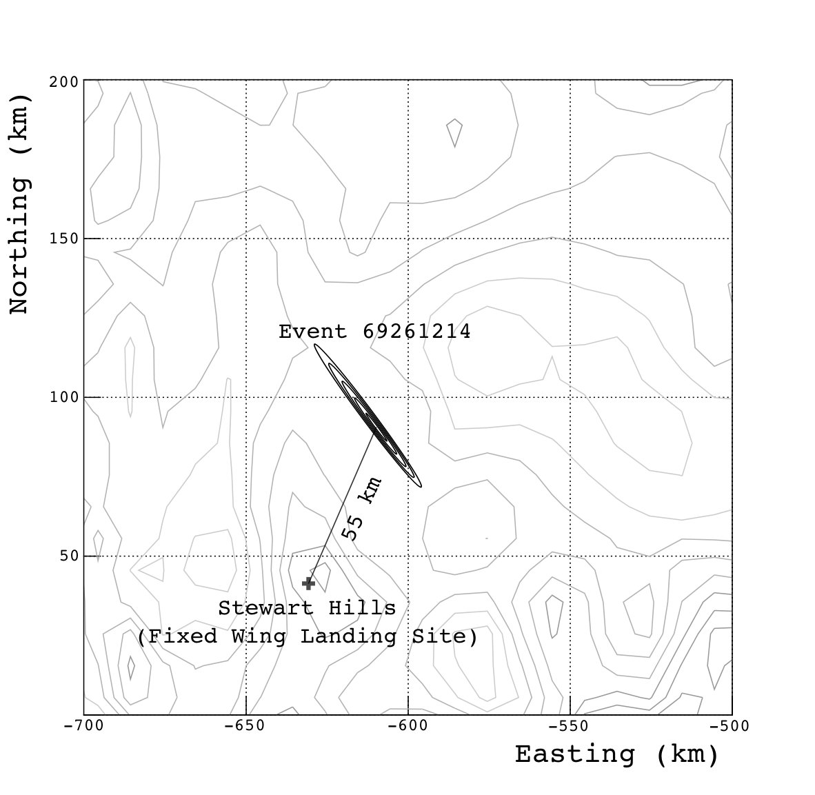 Figure 8