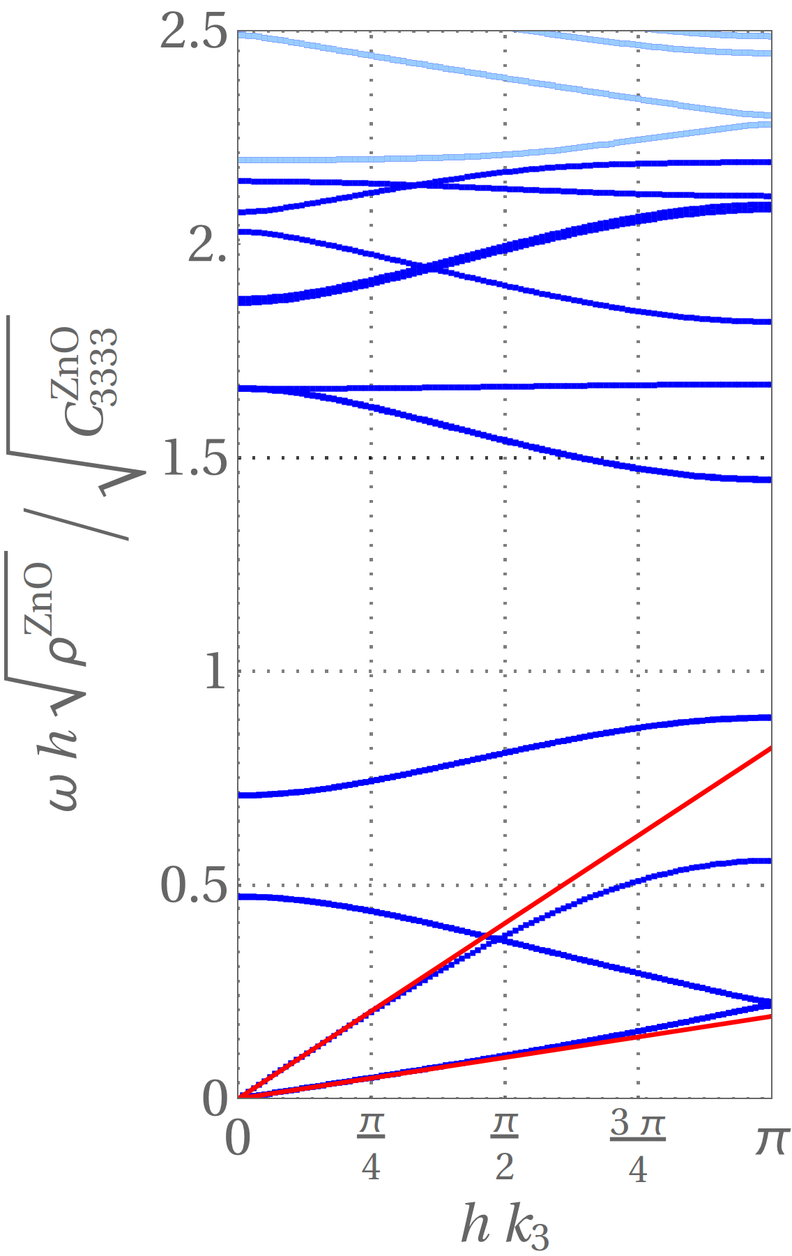Figure 17