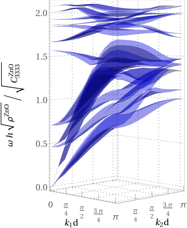 Figure 18