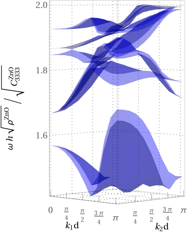 Figure 19