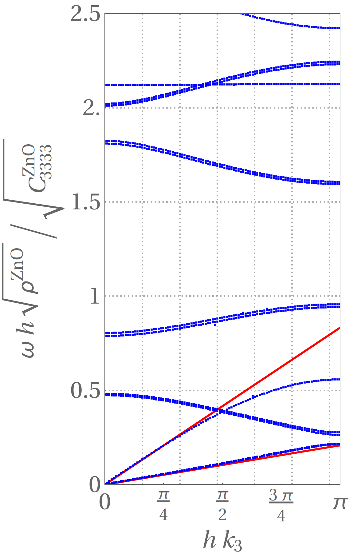 Figure 20