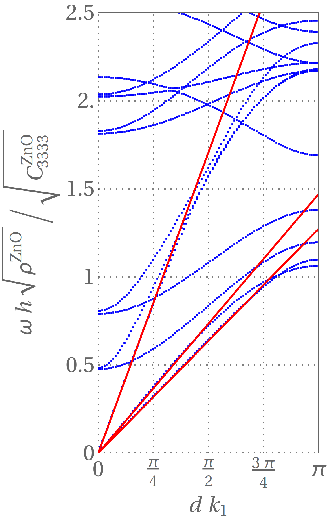 Figure 21