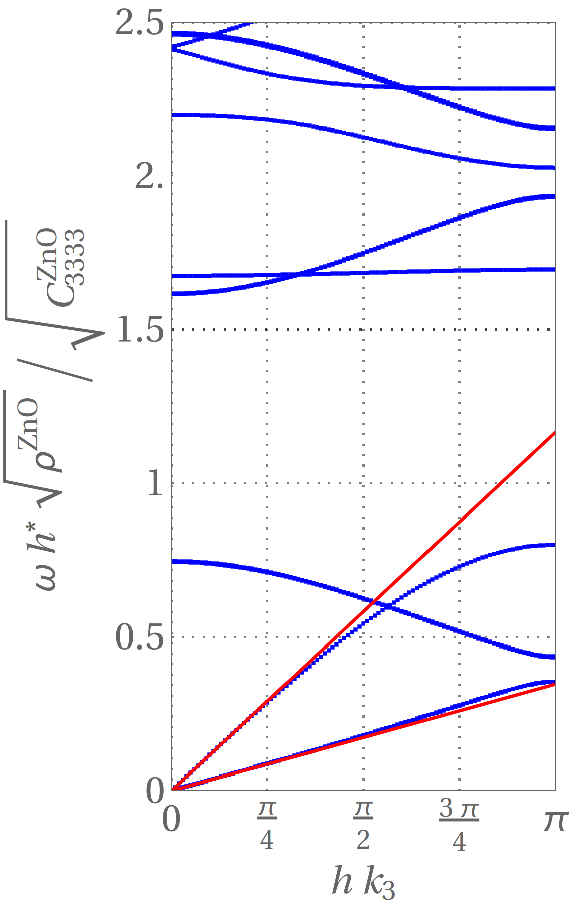 Figure 22
