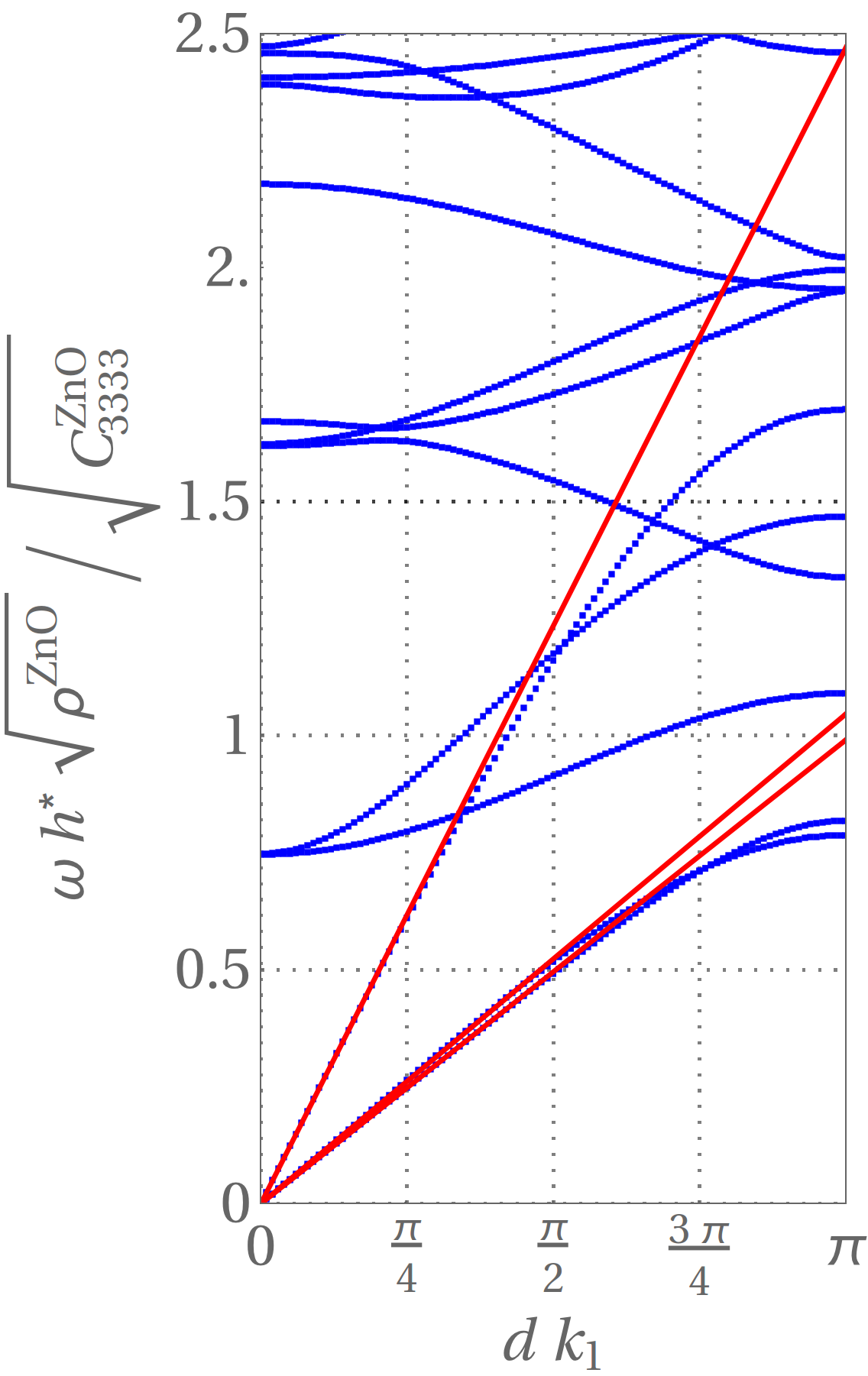 Figure 23