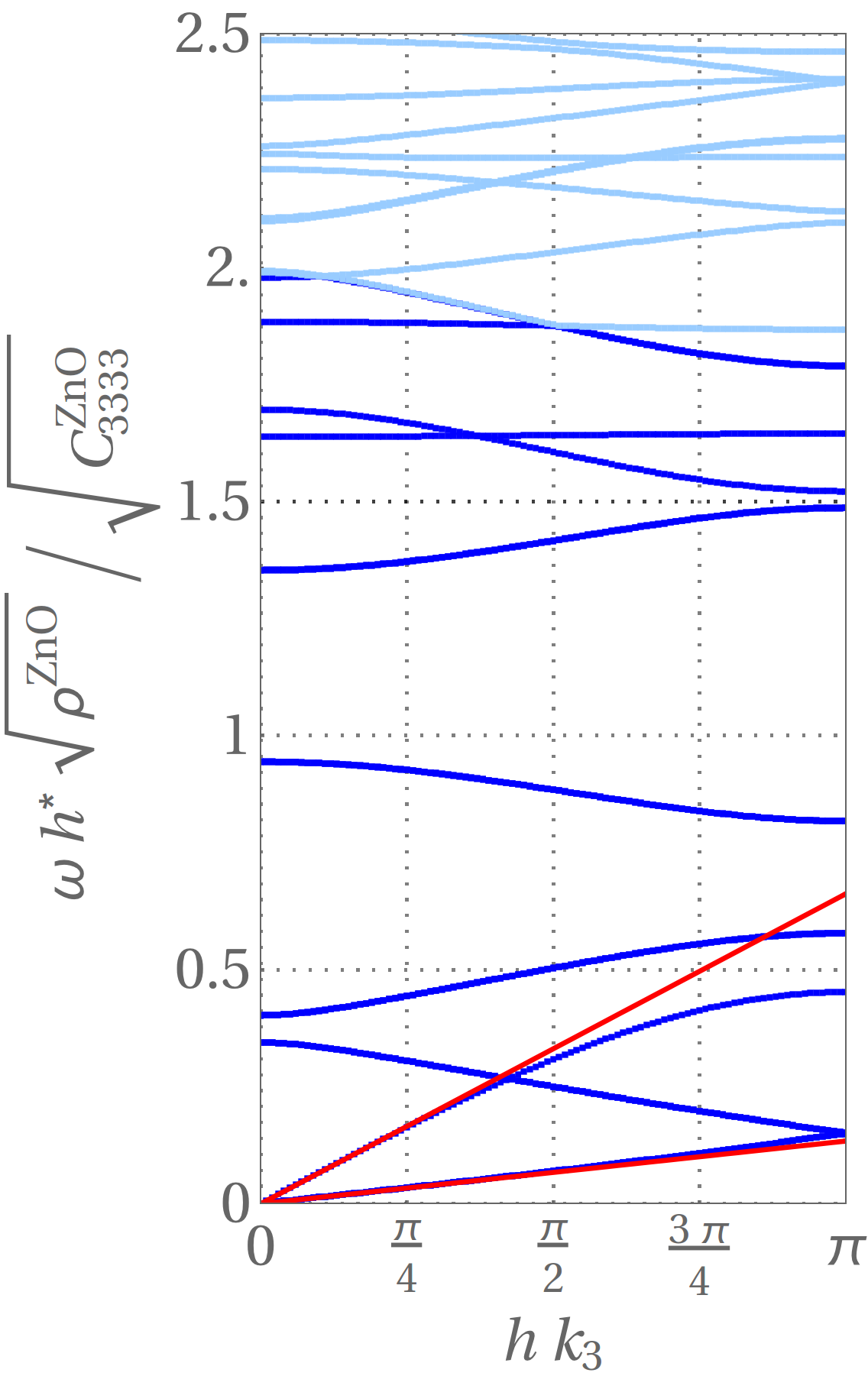 Figure 24