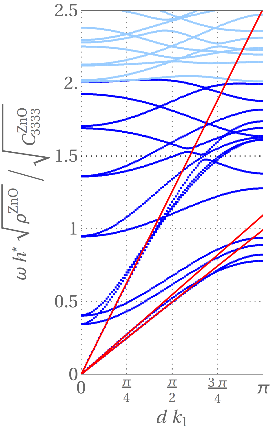 Figure 25