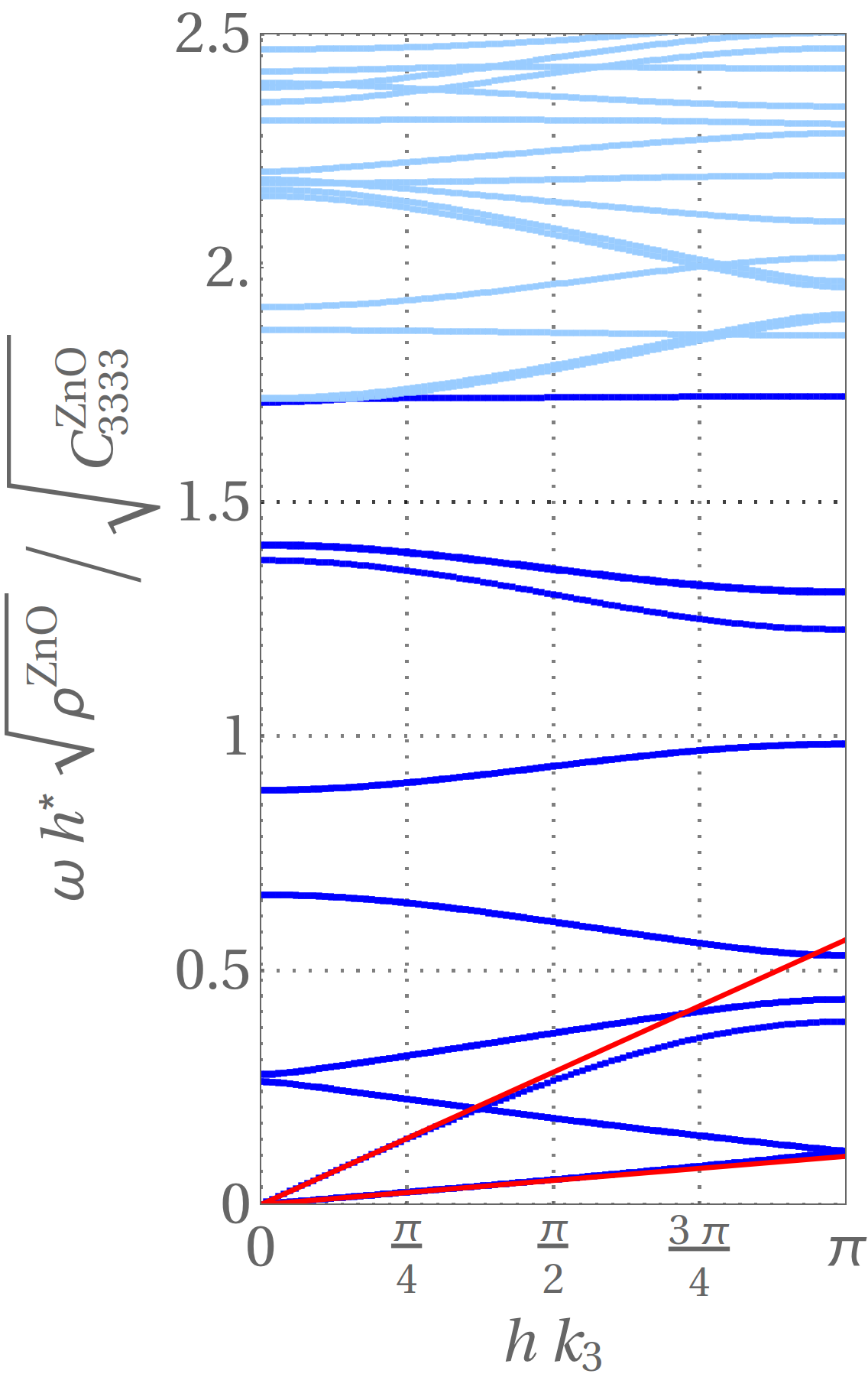 Figure 26