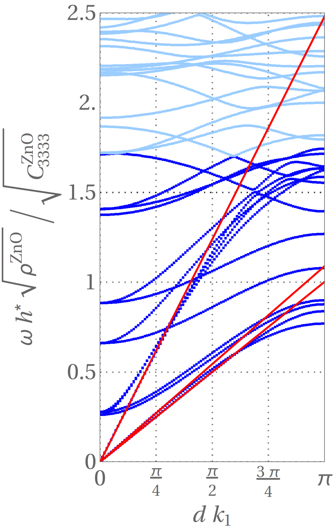 Figure 27
