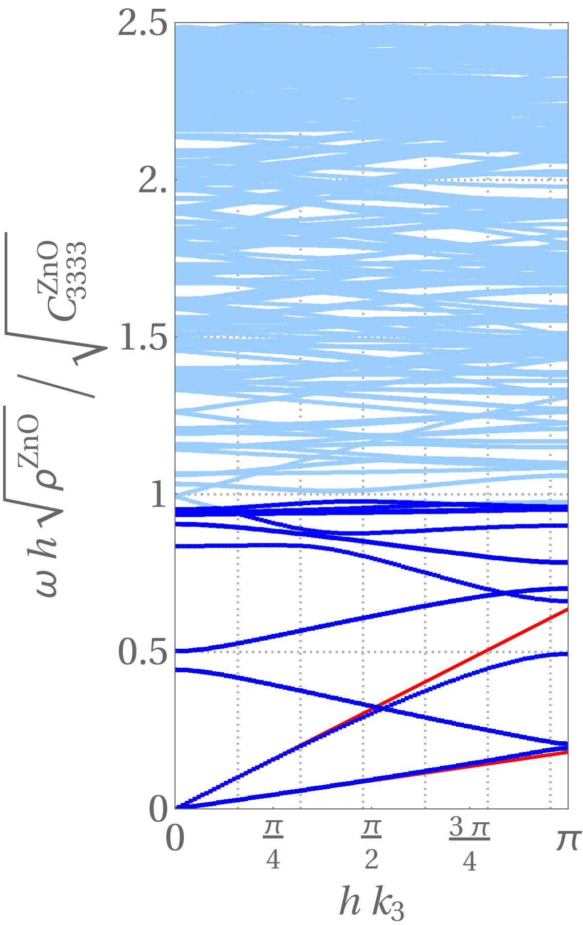 Figure 28