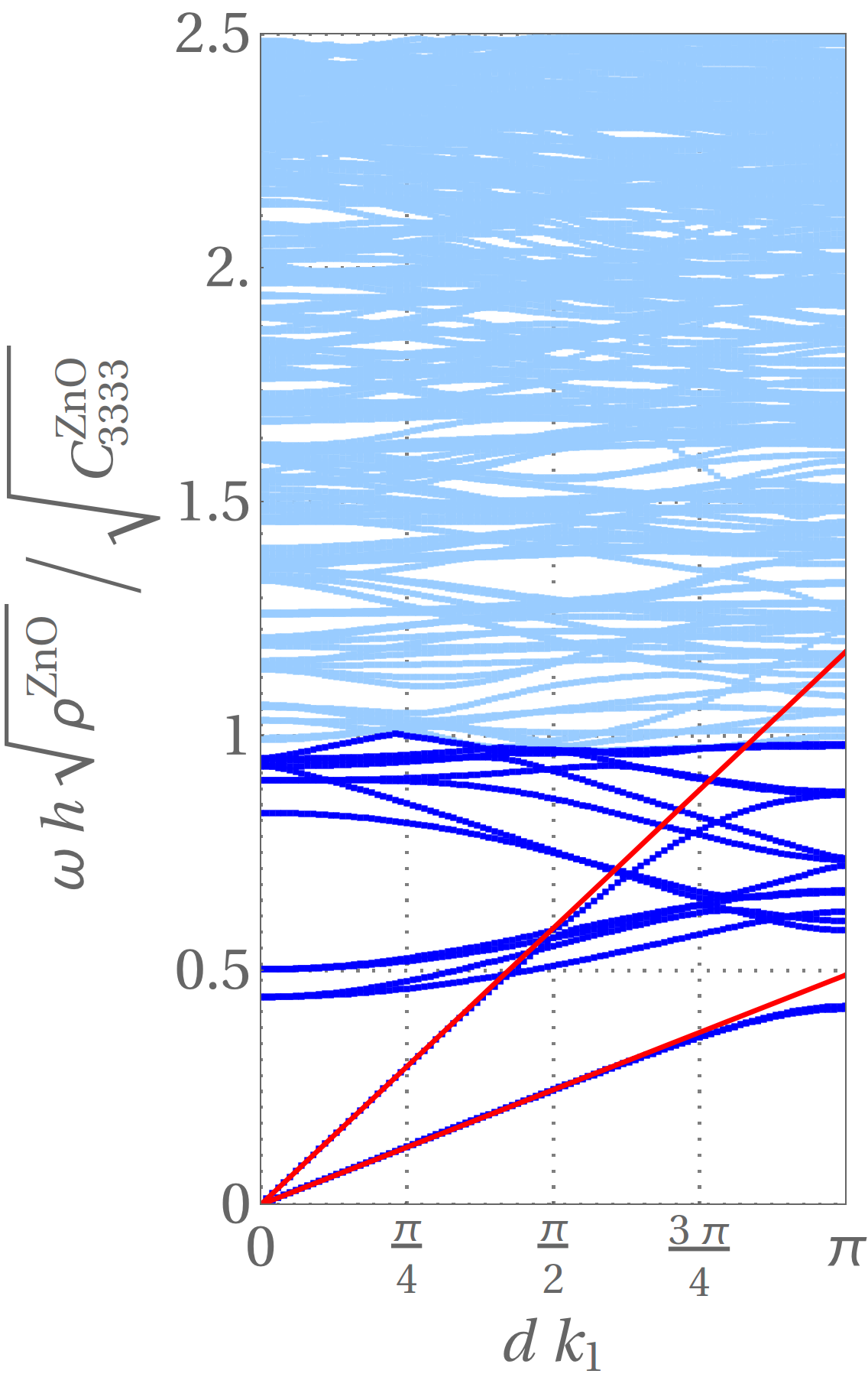 Figure 29