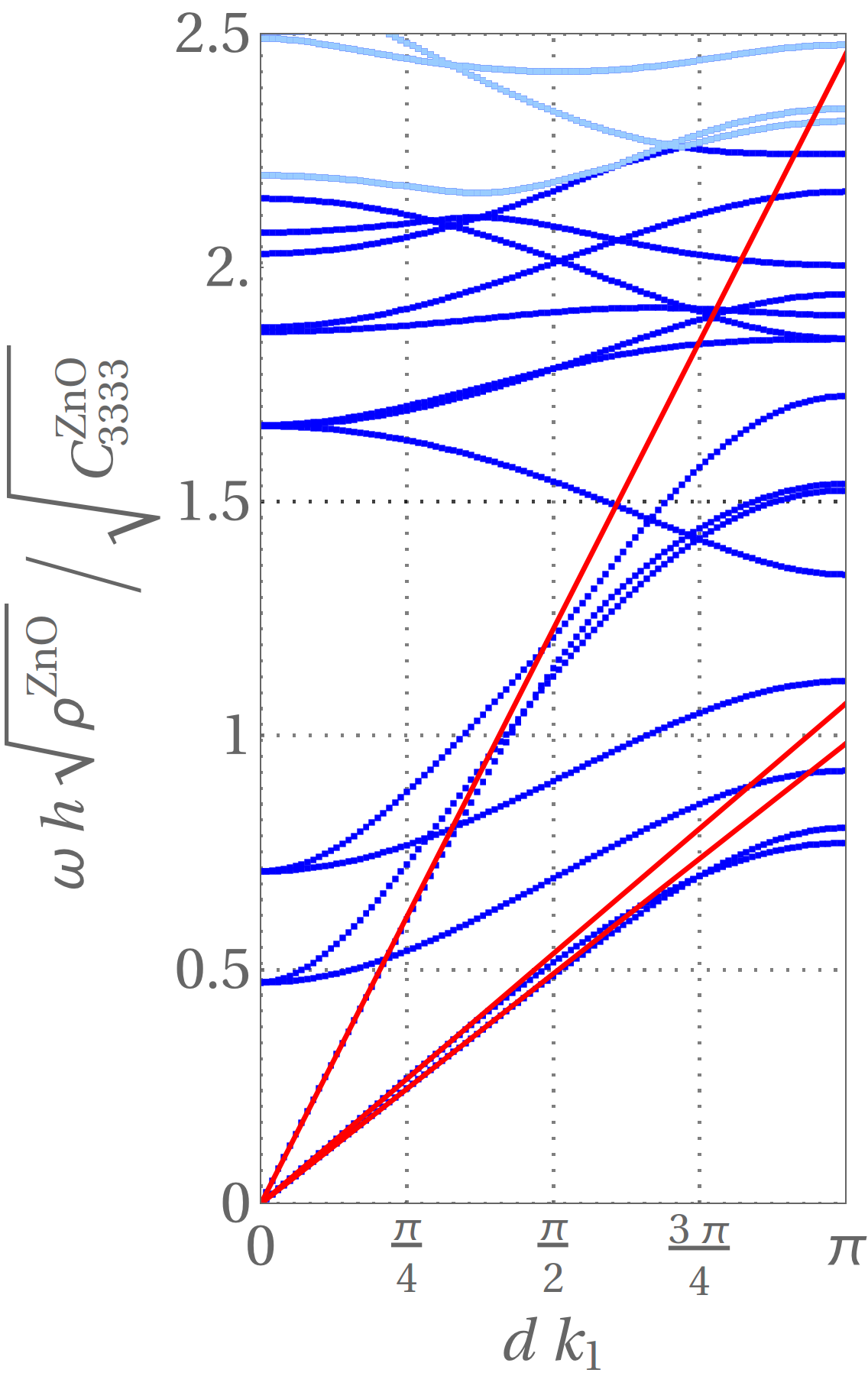 Figure 30