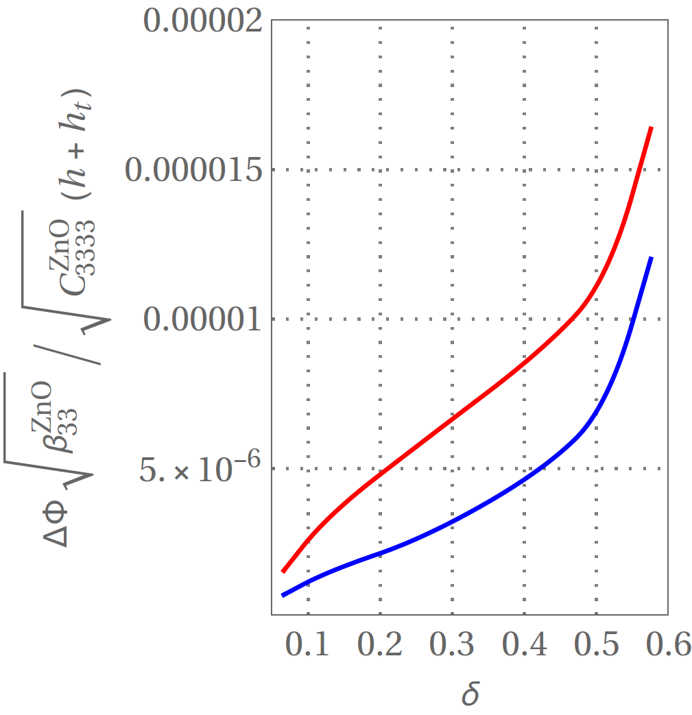 Figure 31