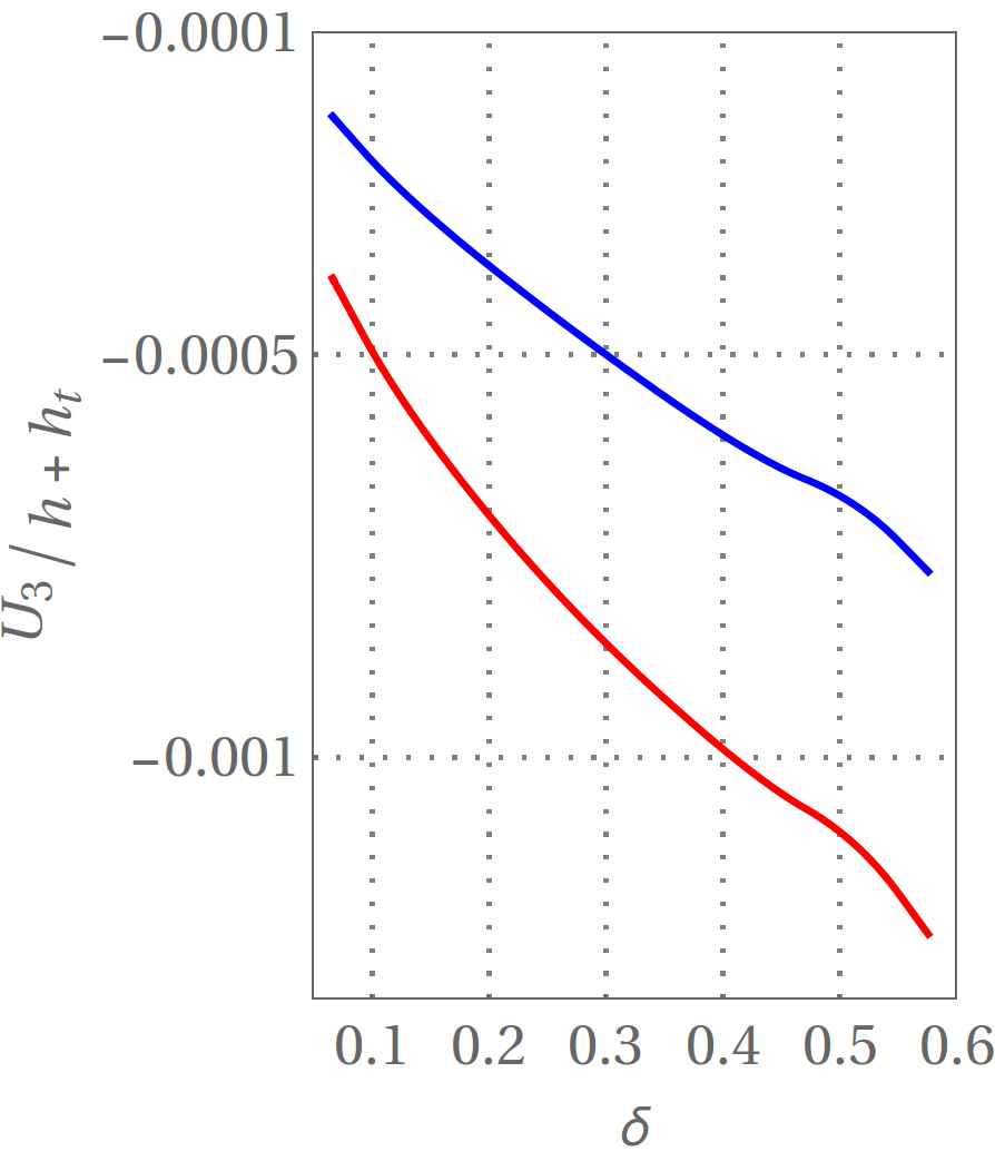 Figure 32