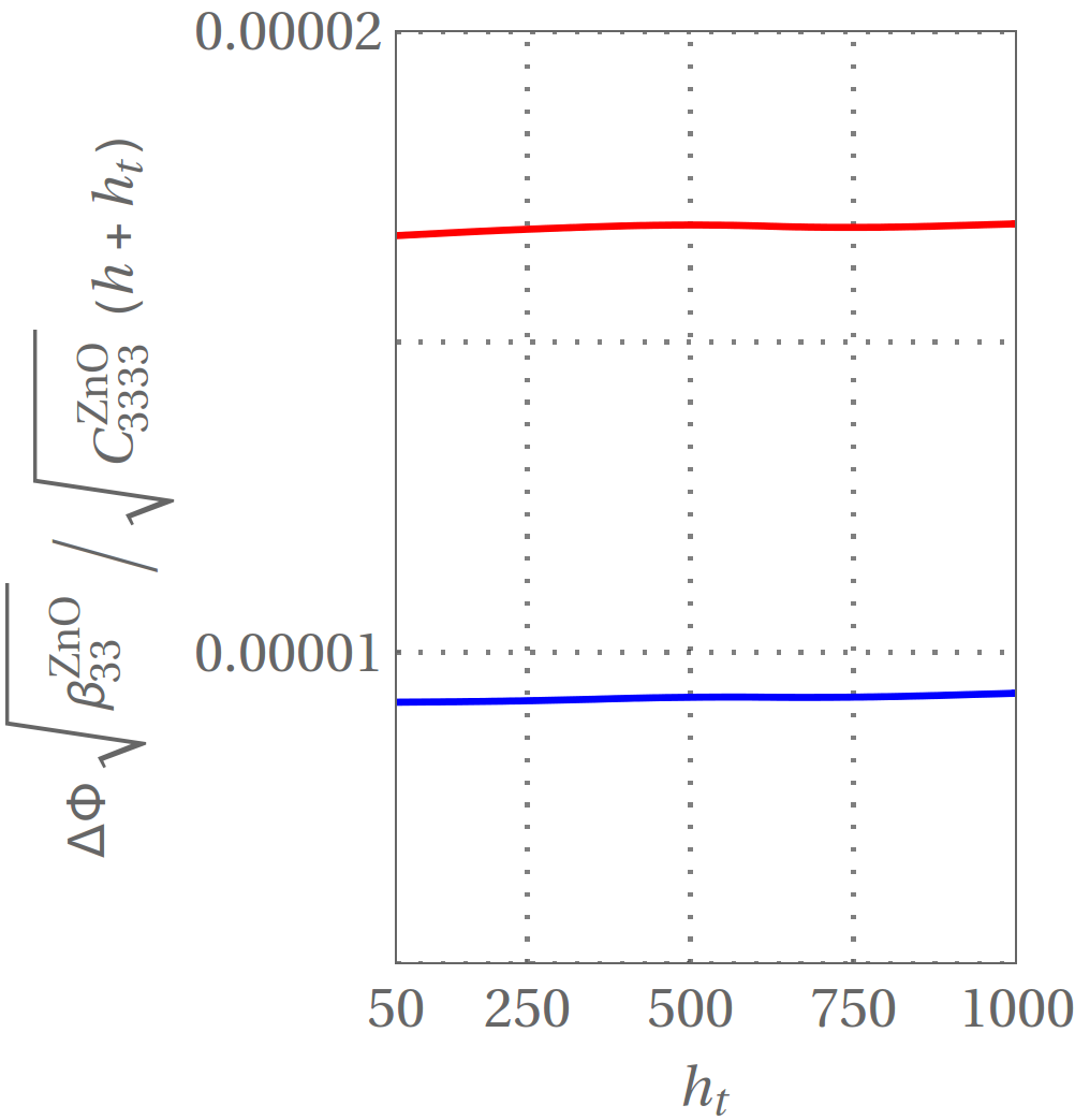 Figure 33