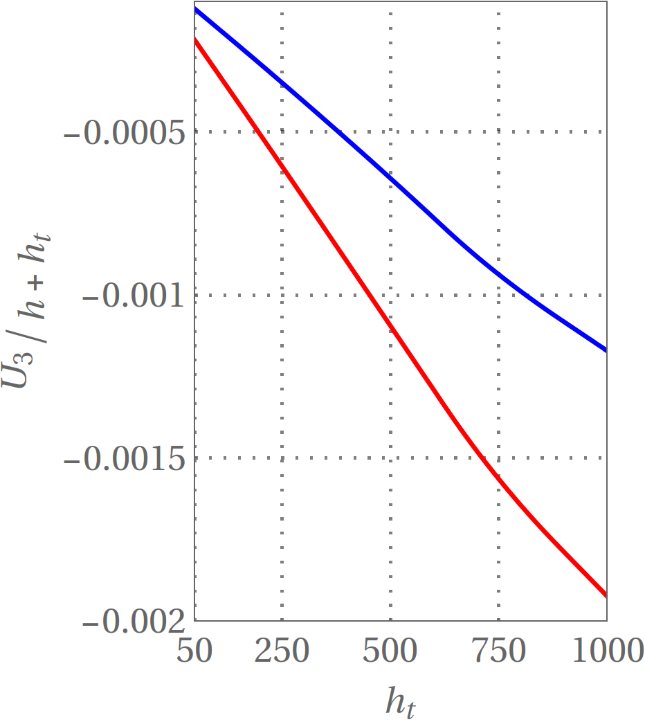 Figure 34