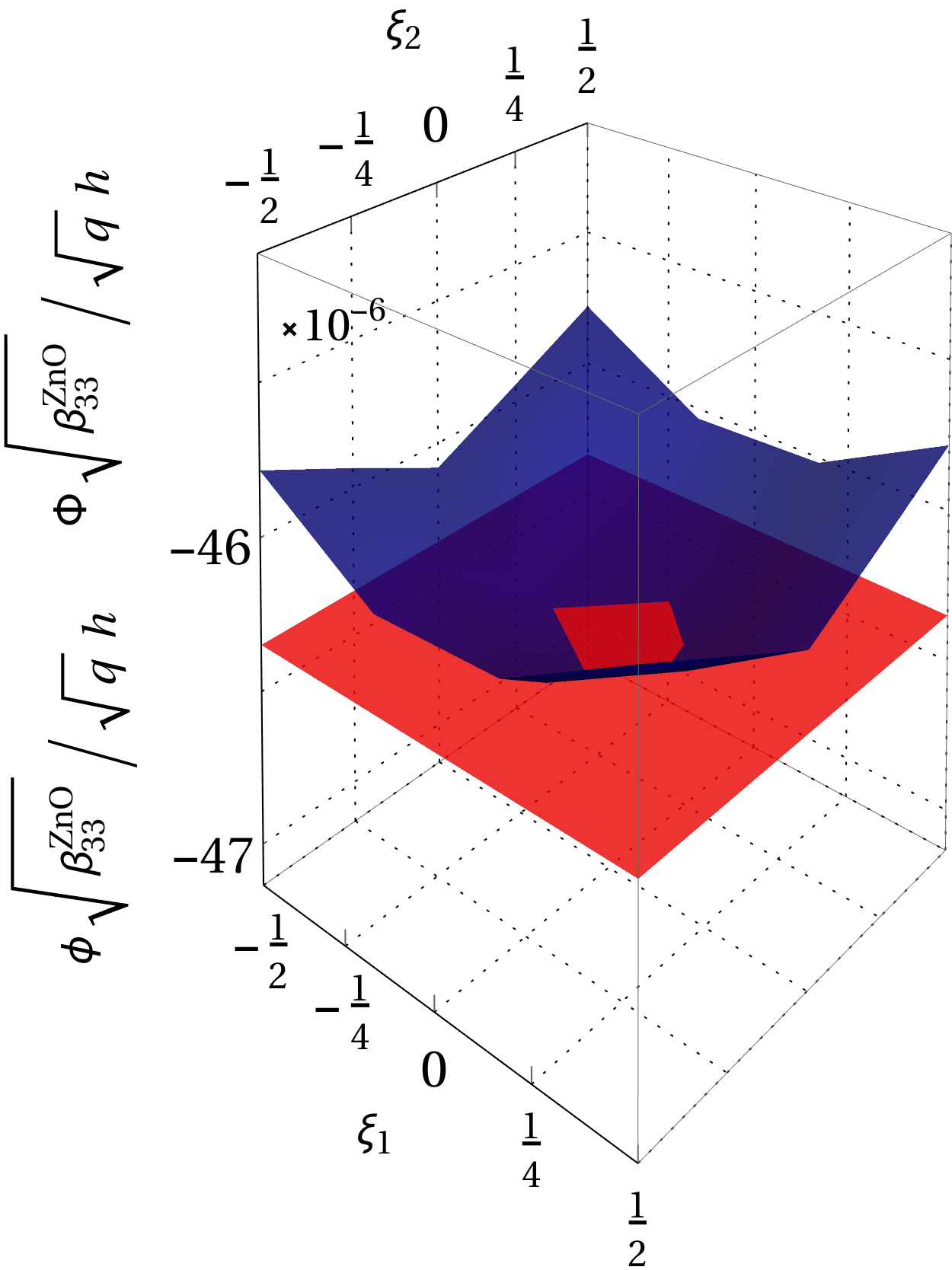 Figure 37