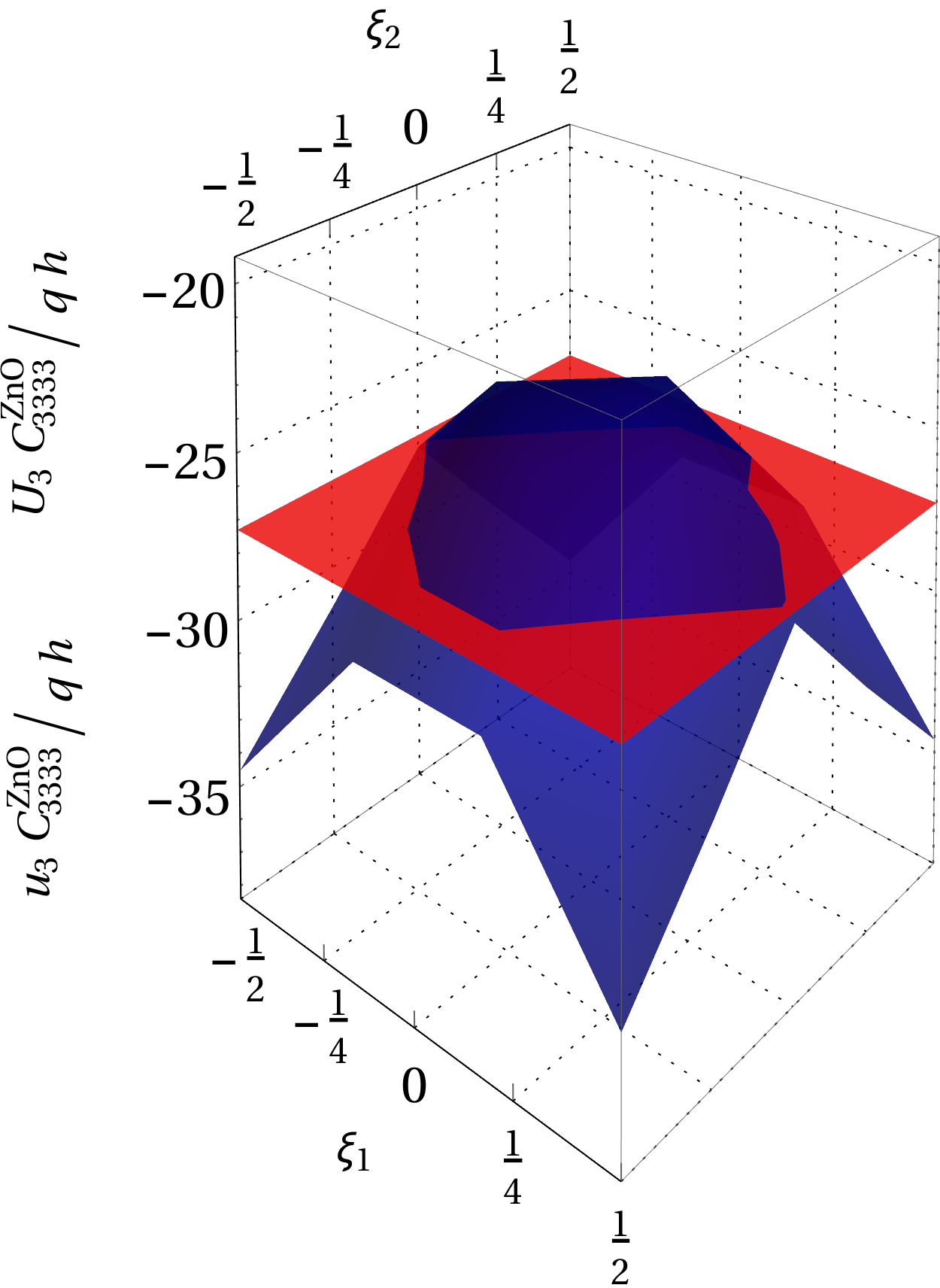 Figure 38