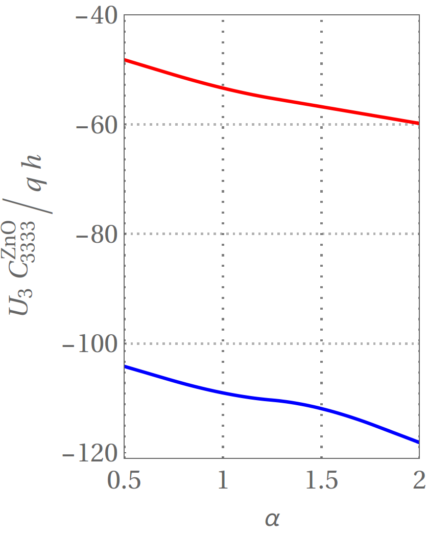 Figure 39