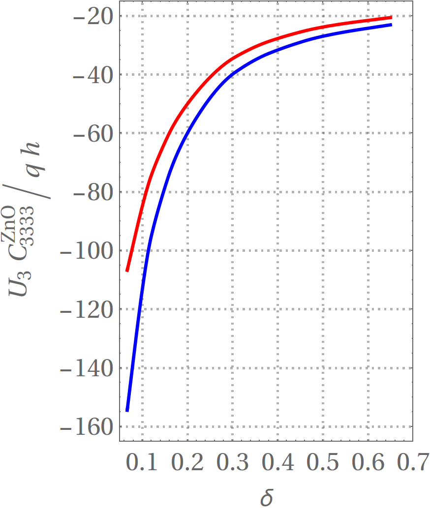 Figure 40