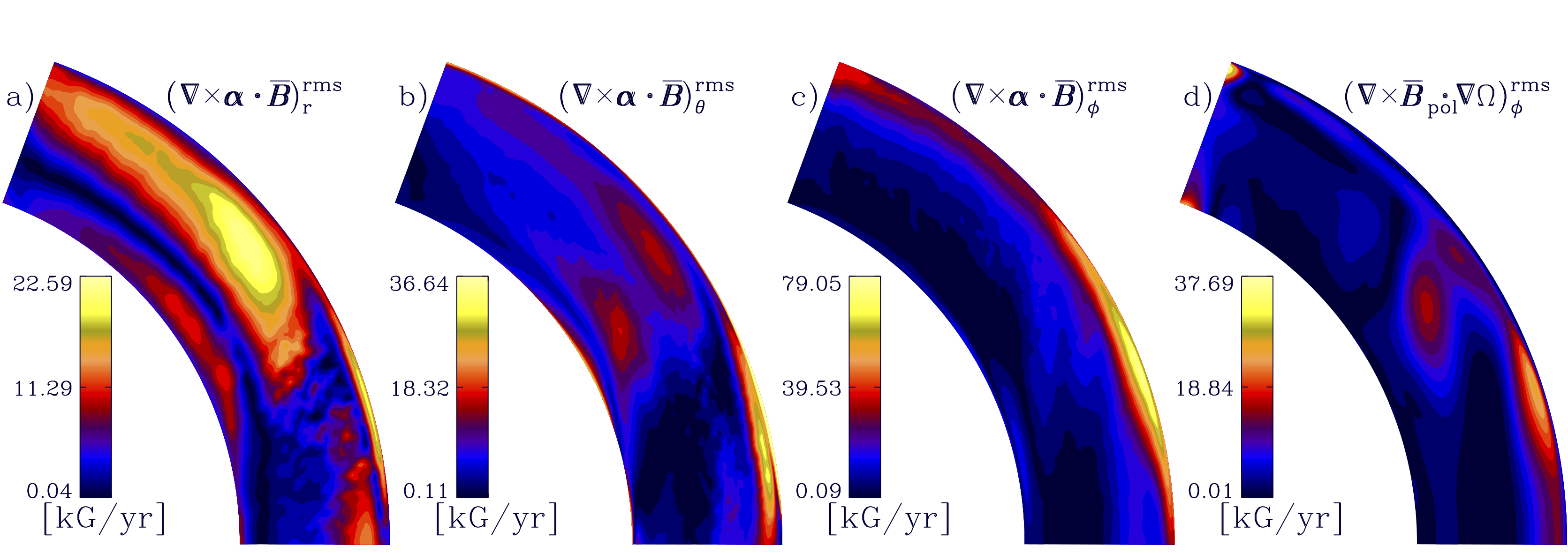 Figure 9