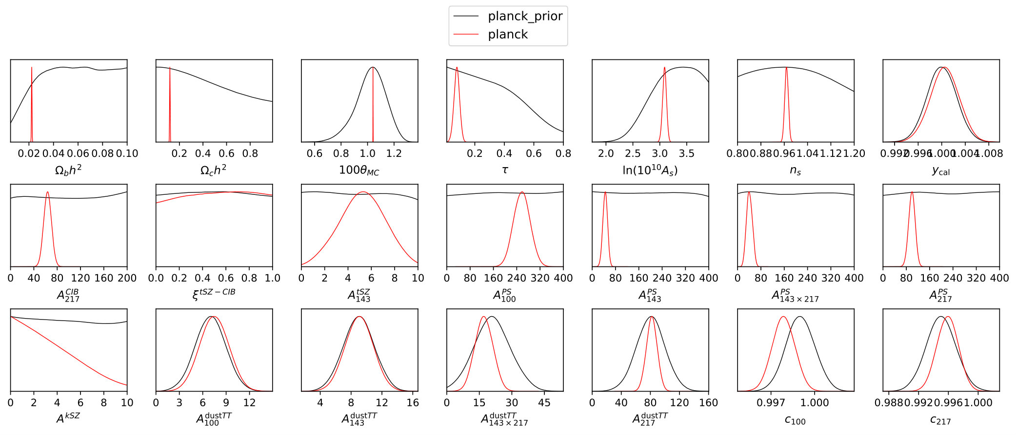 Figure 12