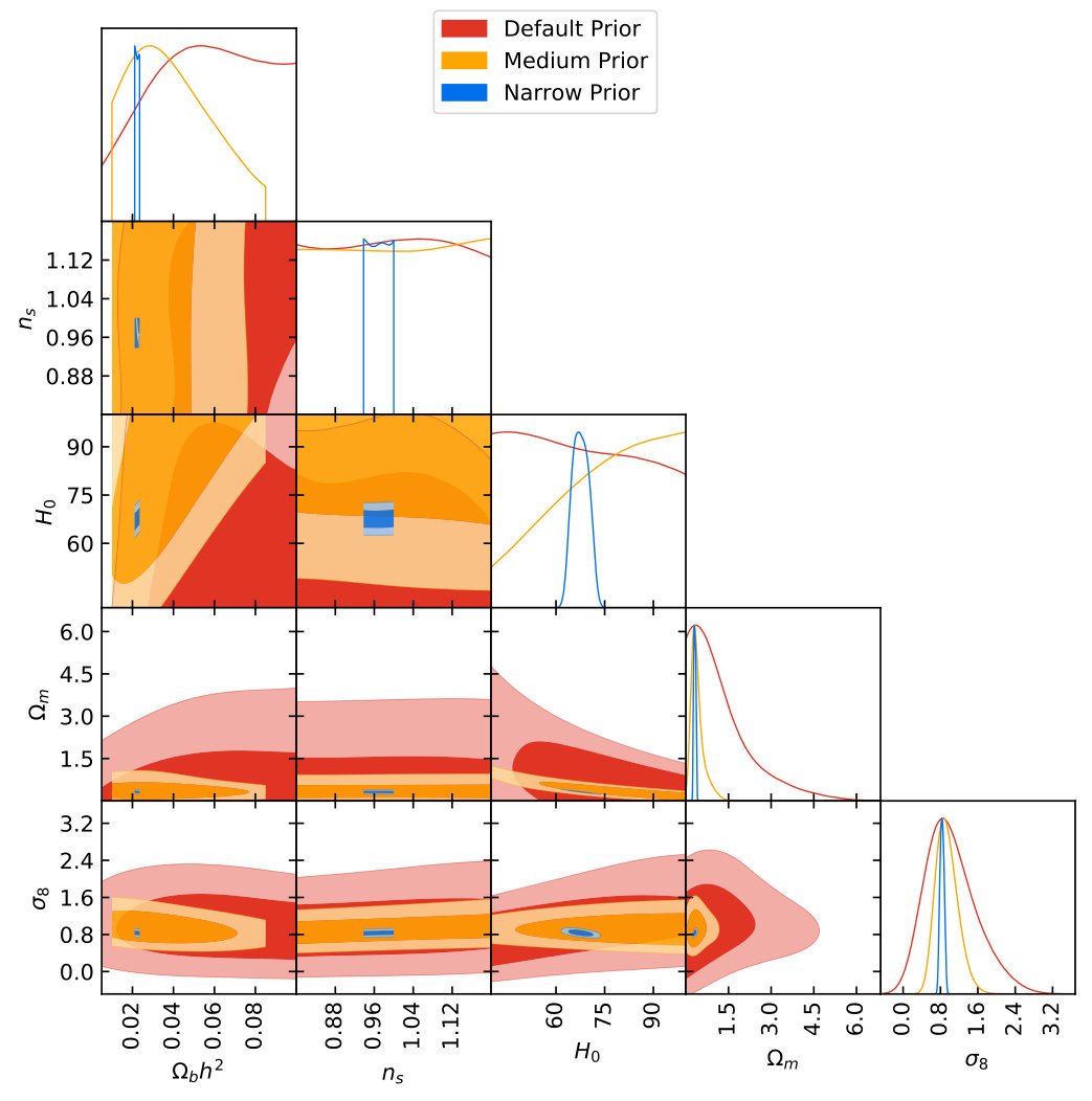 Figure 13