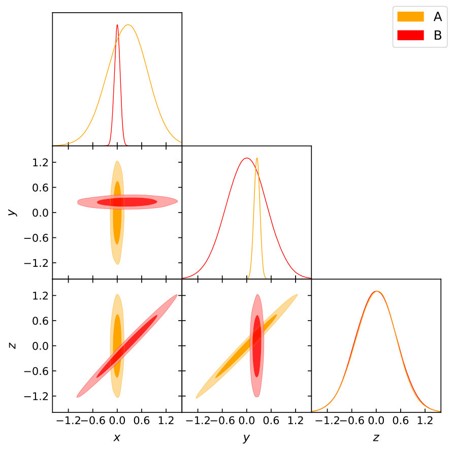 Figure 16