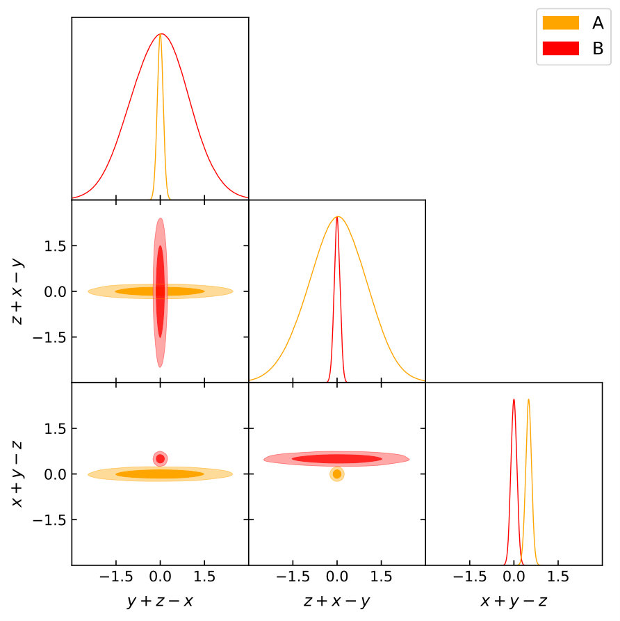 Figure 17