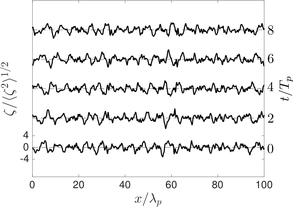 Figure 15