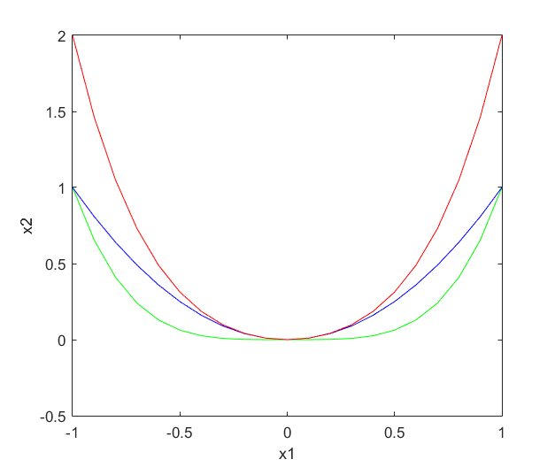 Figure 31