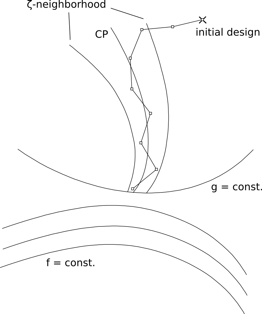 Figure 32