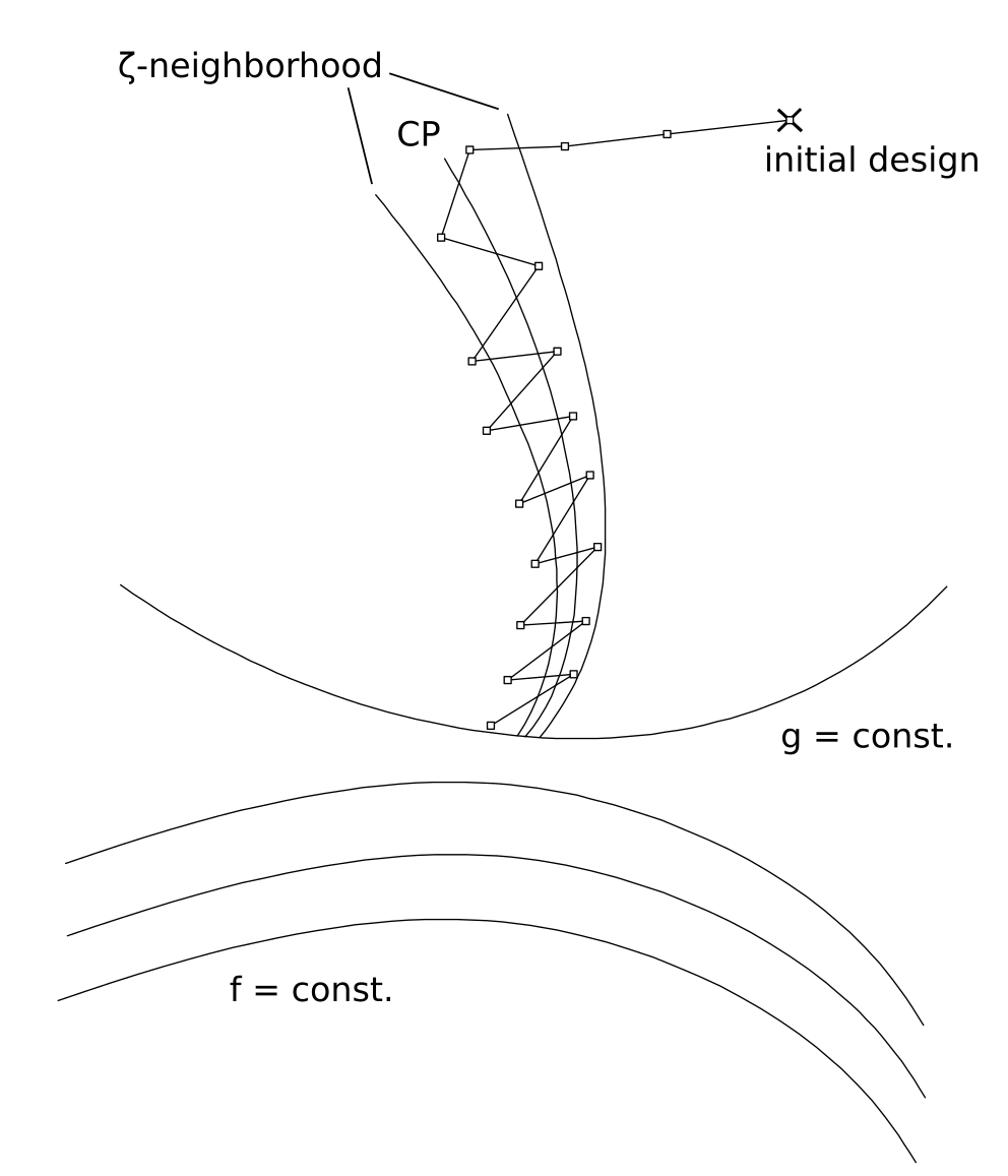 Figure 33