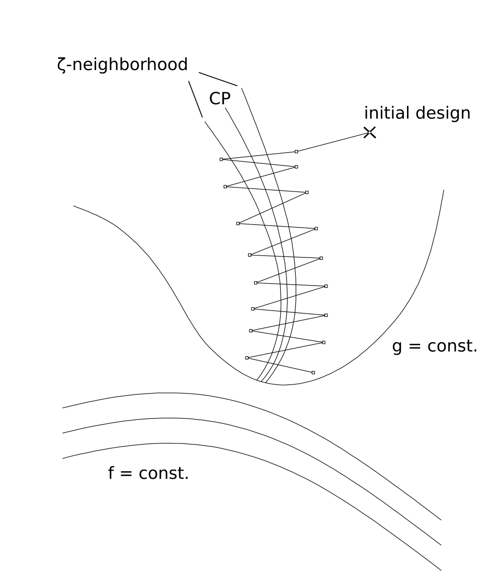 Figure 34